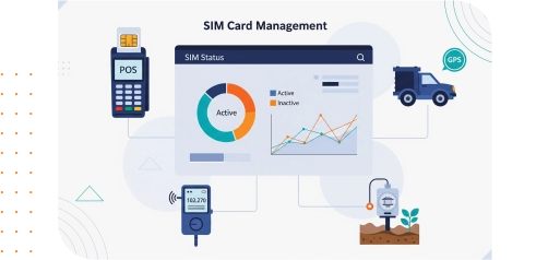 Soluções em conectividade IoT e M2M da Avatek